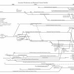 American Presbyterian and Reformed Churches Family Tree, created by Cameron Shaffer, July, 2020.