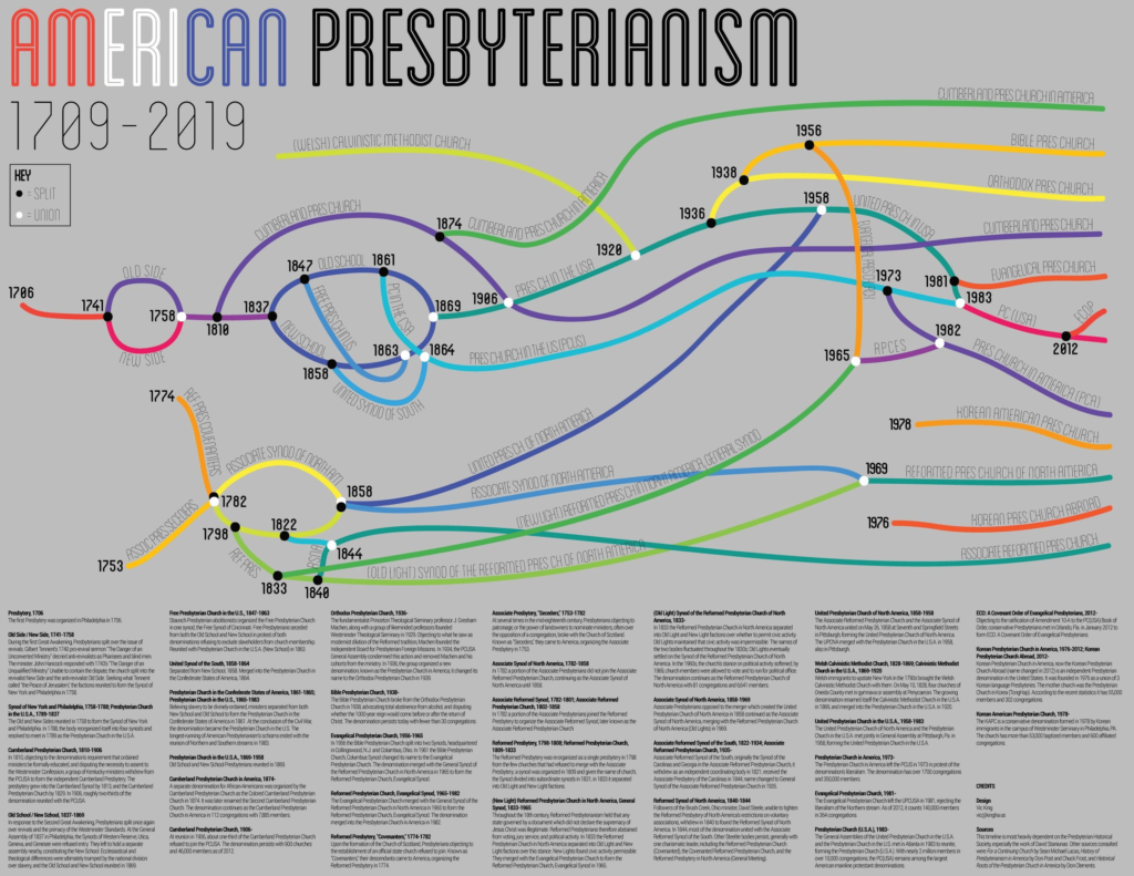 Another Presbyterian Family Tree Joy and Solemnity
